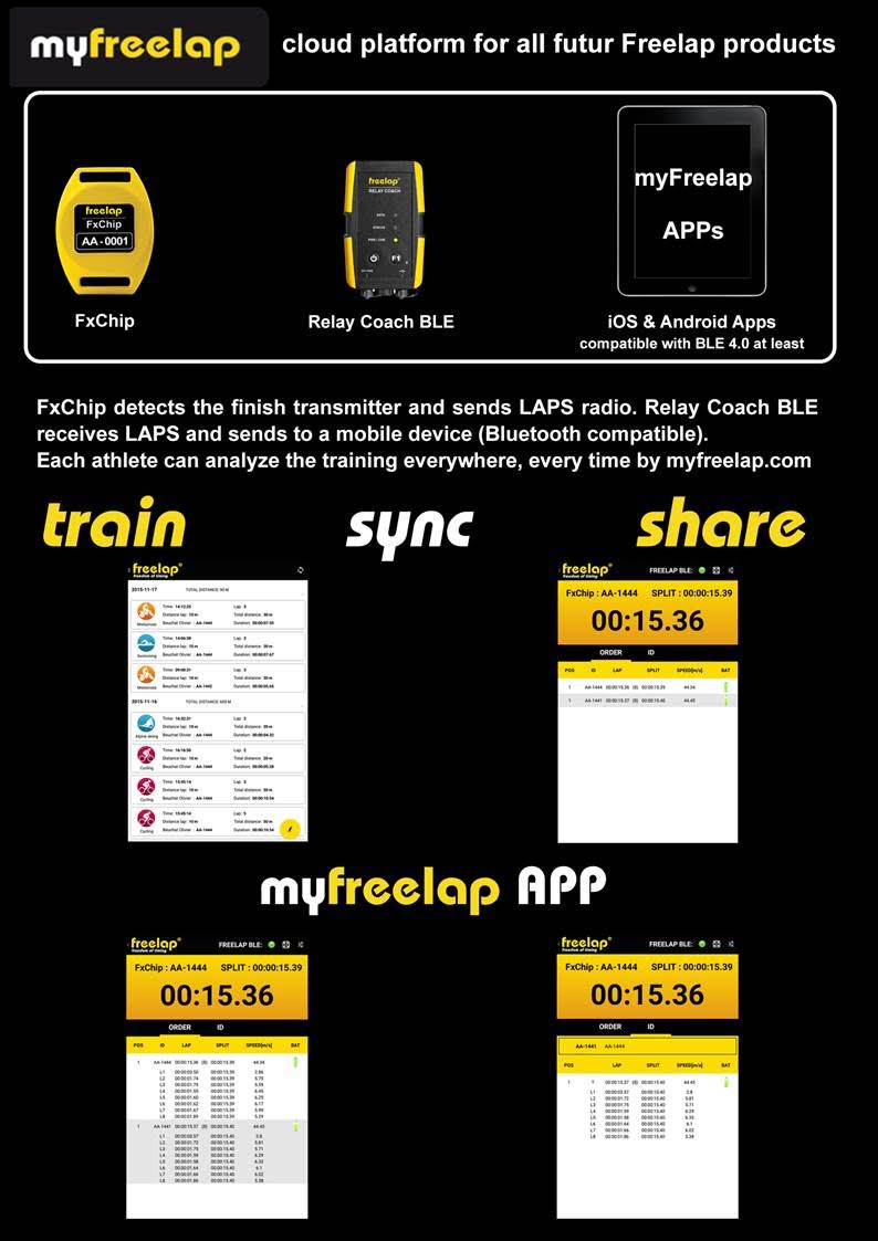MyFreelap – CHALLENGE  -> TRAIN, SYNC and SHARE